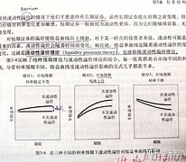 eth日理论收益曲线的简单介绍