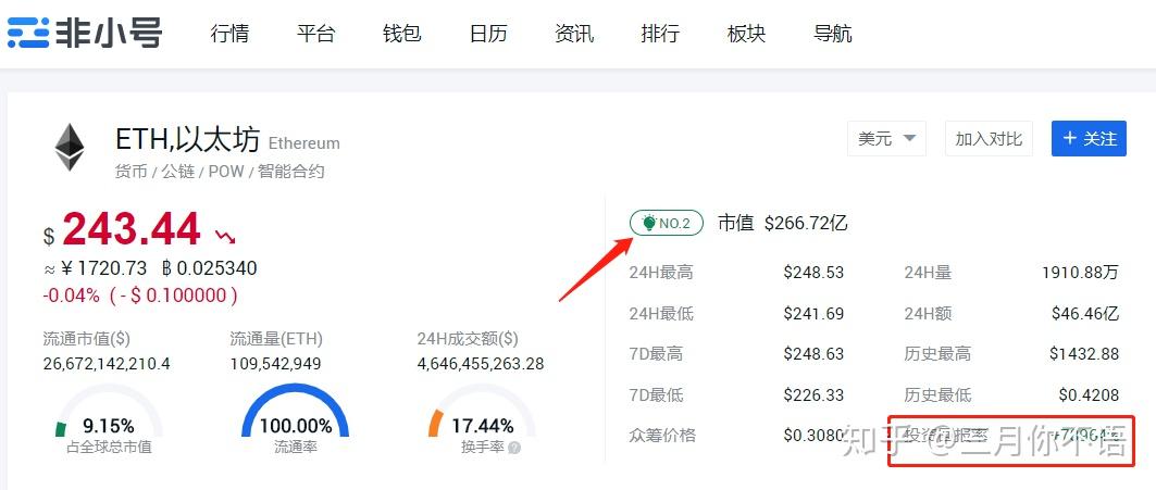 关于eth怎么看价格买进的的信息
