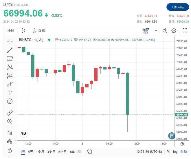 eth价格今日美元行情(eth价格今日行情 美元)