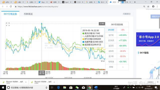 eth和比特币价格(btc和eth哪个更有价值)