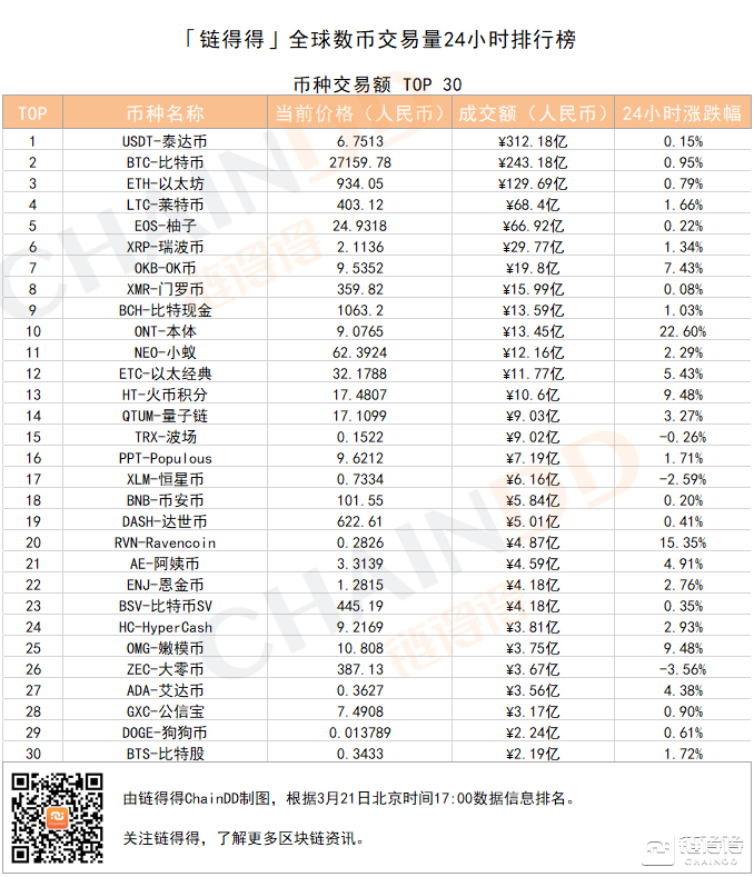 包含eth余额排行榜下载的词条