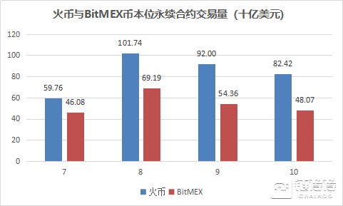 eth币本位合约是什么(币本位合约和usdt合约收益)