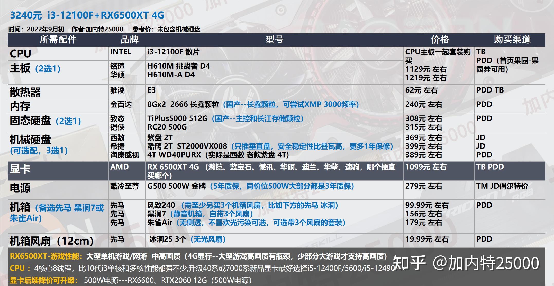 关于2024ETH显存大小的信息