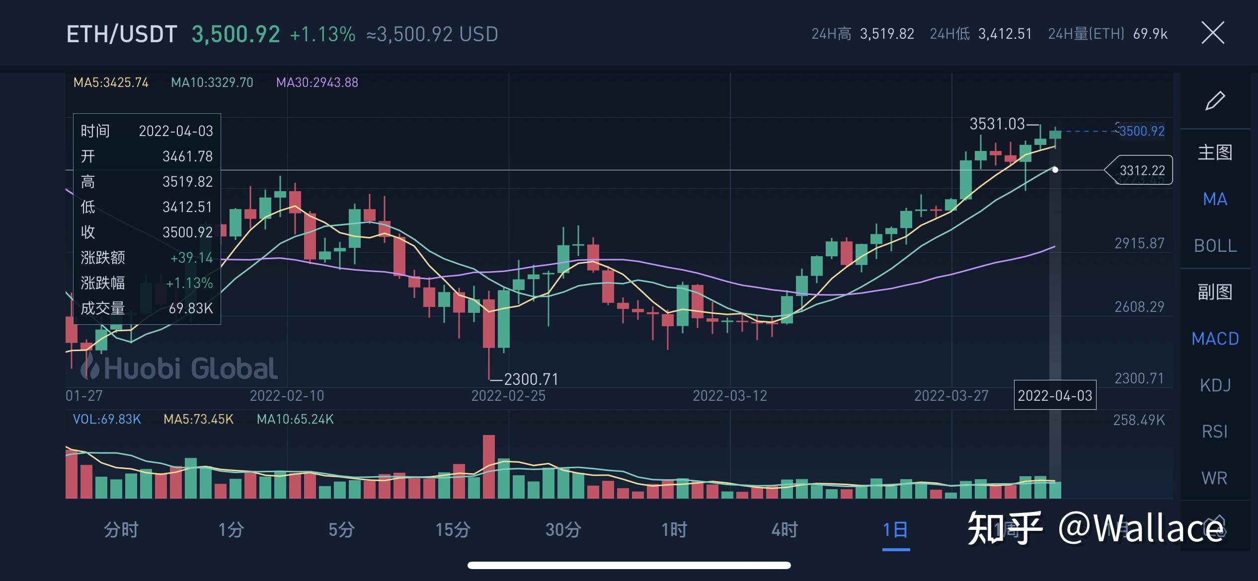 关于eth全网难度越高收益越小的信息 关于eth全网难度越高收益越小的信息