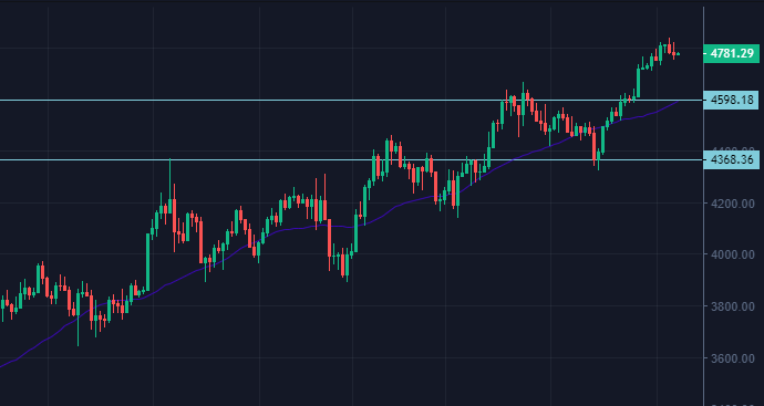 eth份额计算(eth价格怎么算)