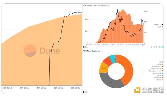 eth份额计算(eth价格怎么算)
