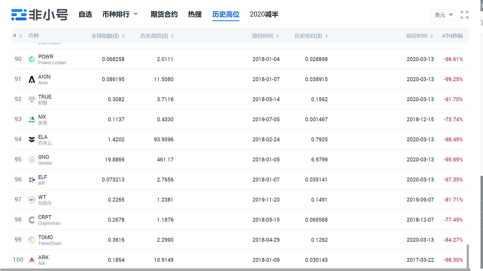 eth大额交易数据(大额eth交易所流出后)